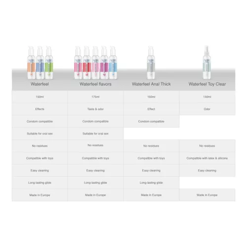 WATERFEEL – Melegítő hatású vízbázisú síkosító, 150 ml